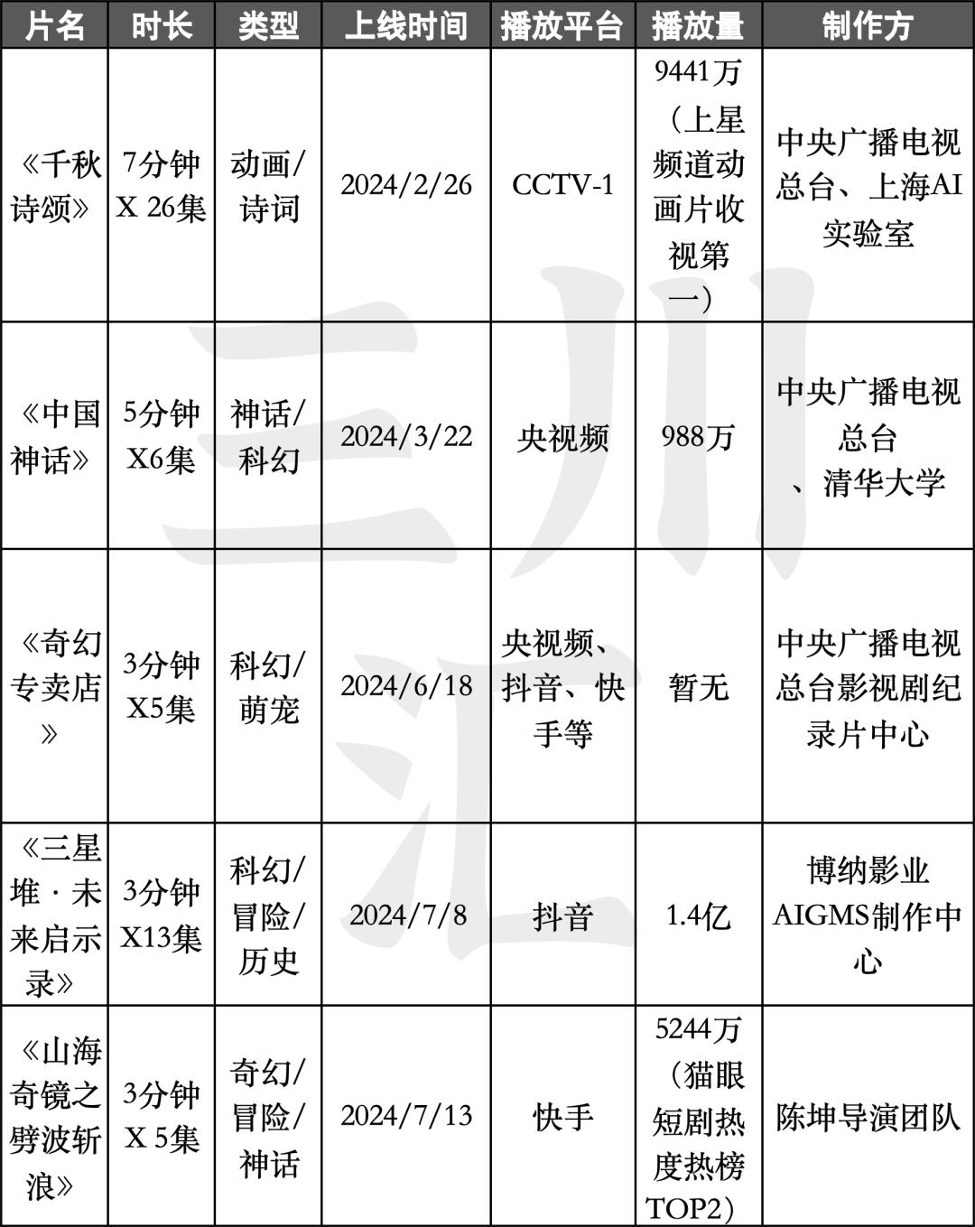 第242页